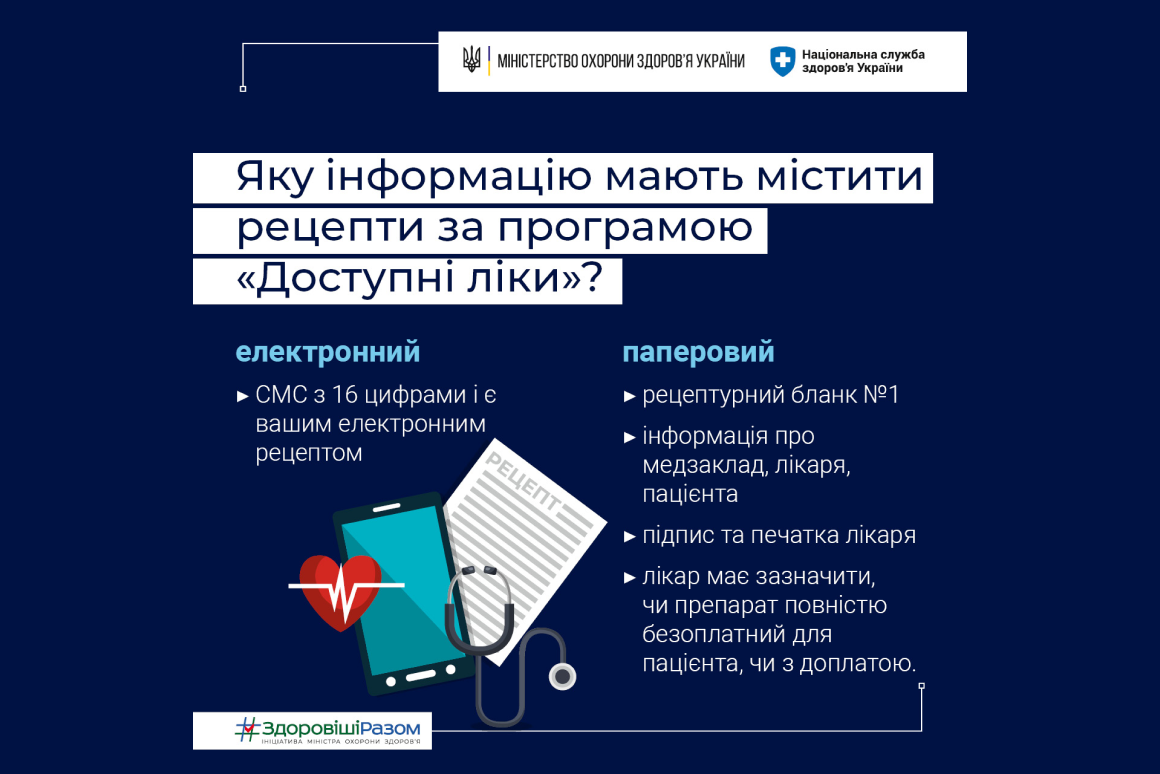 Яку інформацію мають містити рецепти для програми «Доступні ліки»