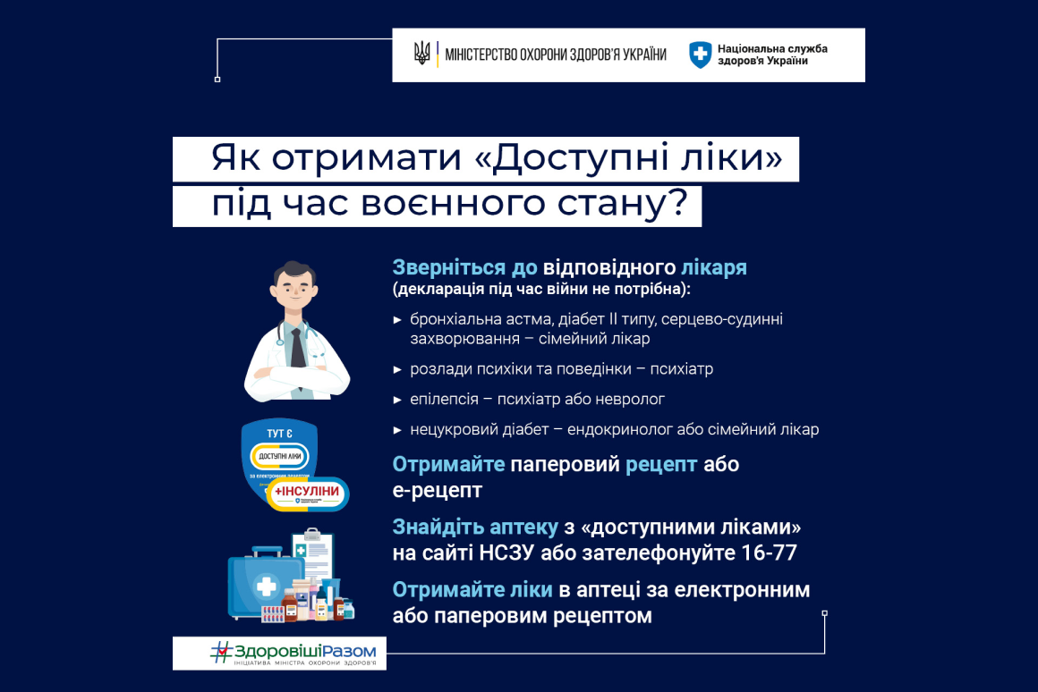 Програма “Доступні ліки” під час воєнного стану